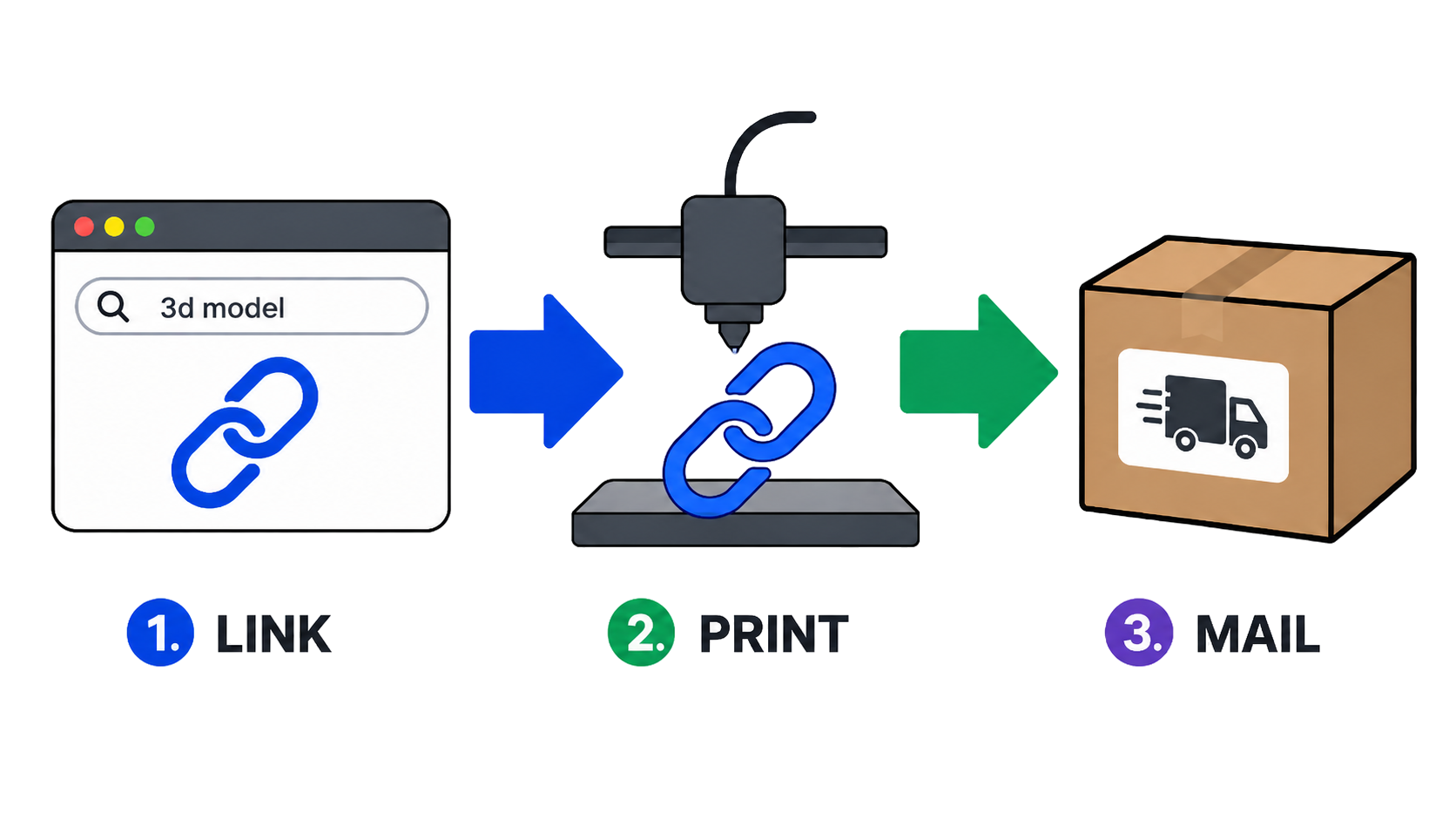 Web link icon for PRINT by LINK service